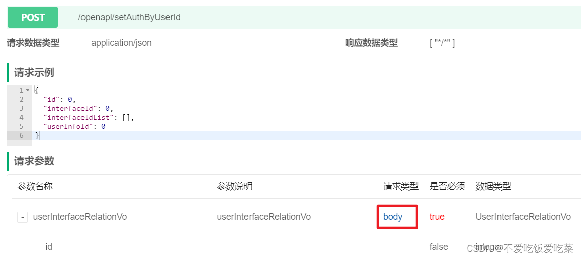 Interface documentation for the post method