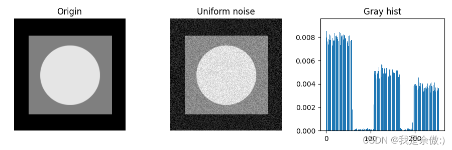 [外链图片转存失败,源站可能有防盗链机制,建议将图片保存下来直接上传(img-ixjjyFG9-1686751138858)(C:\Users\Yuao\Desktop\Learning\数字图像处理\均匀噪声实验结果.png)]