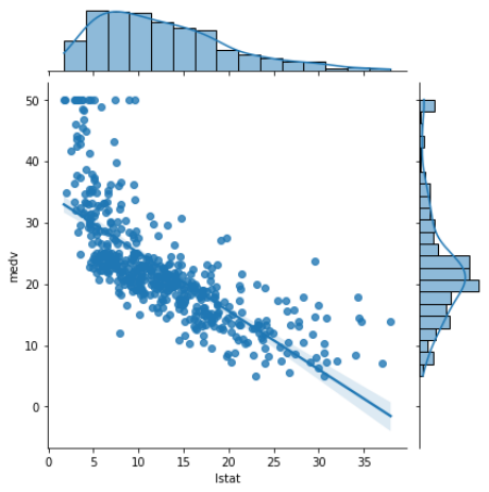 基于波士顿房价数据集的RMSE趋势分析报告_可视化模型迭代次数与rmse指标的关系图-CSDN博客