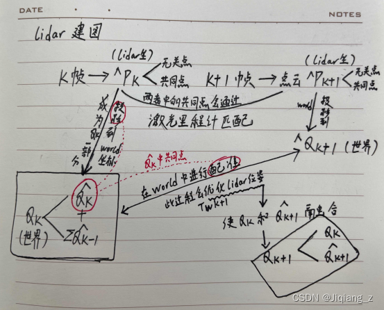 LOAM论文阅读笔记