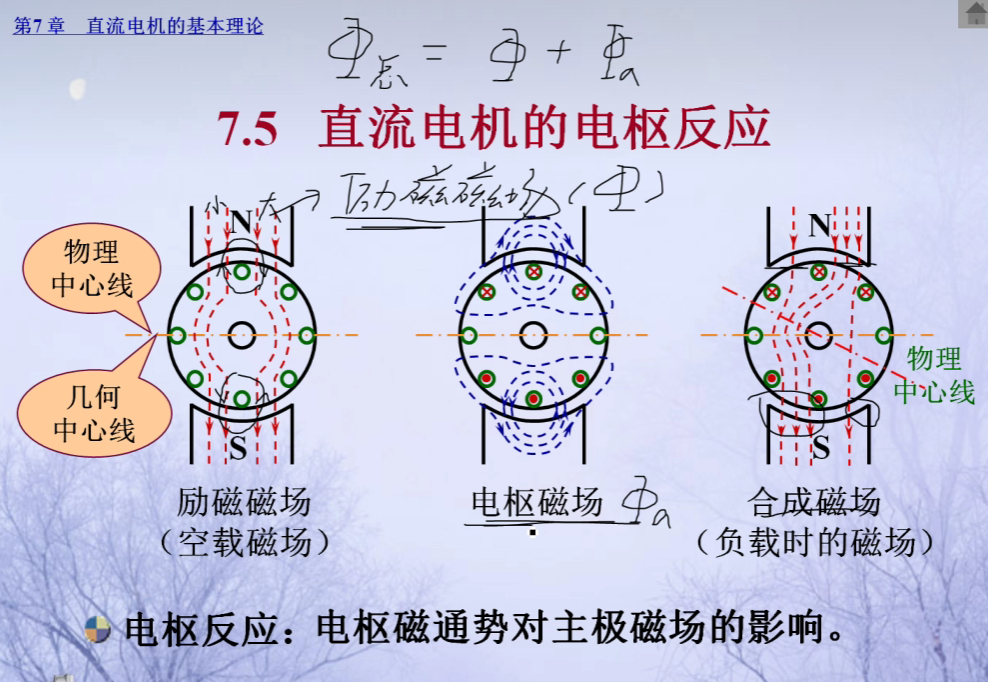 电机与拖动 - 7 直流电机_负载转矩与输出转矩的关系-CSDN博客