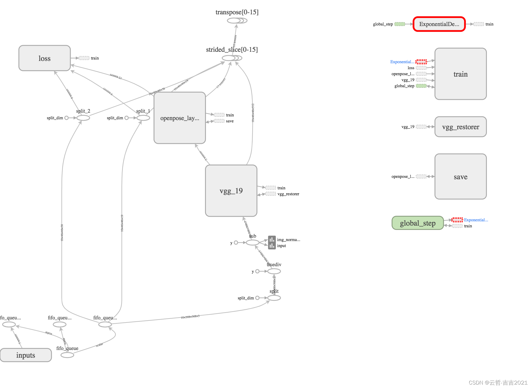 基于OpenCV+Keras+tensorflow 实现的变电站作业管控平台源代码。含人脸识别考勤，移动目标跟踪，越线检测，安全措施检测，姿态识别等功能