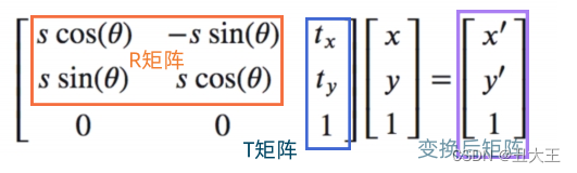 仿射变换案例