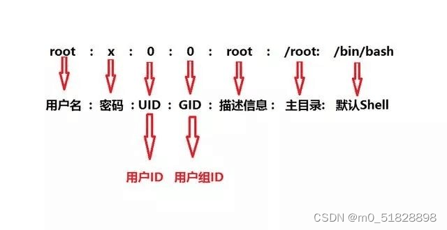 ここに画像の説明を挿入します