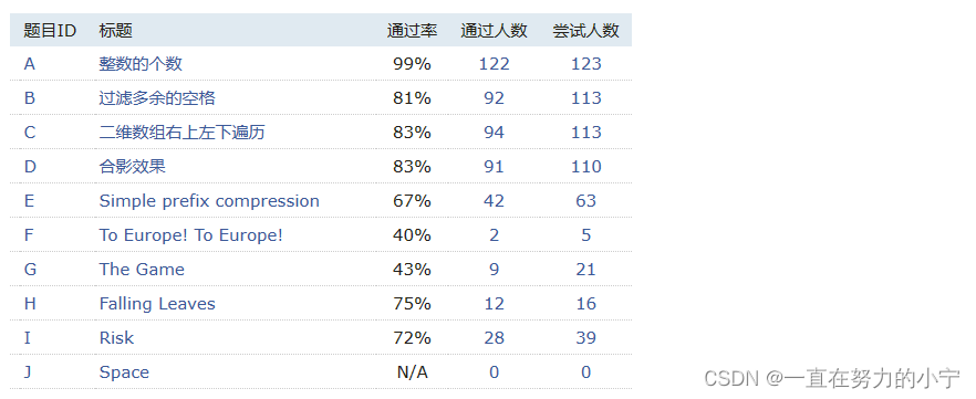 北京大学2015计算机学科夏令营上机考试