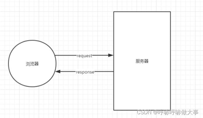 Django的app里面的视图函数