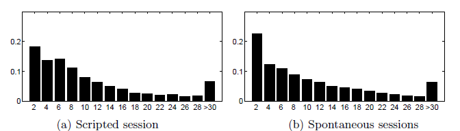 Figure4