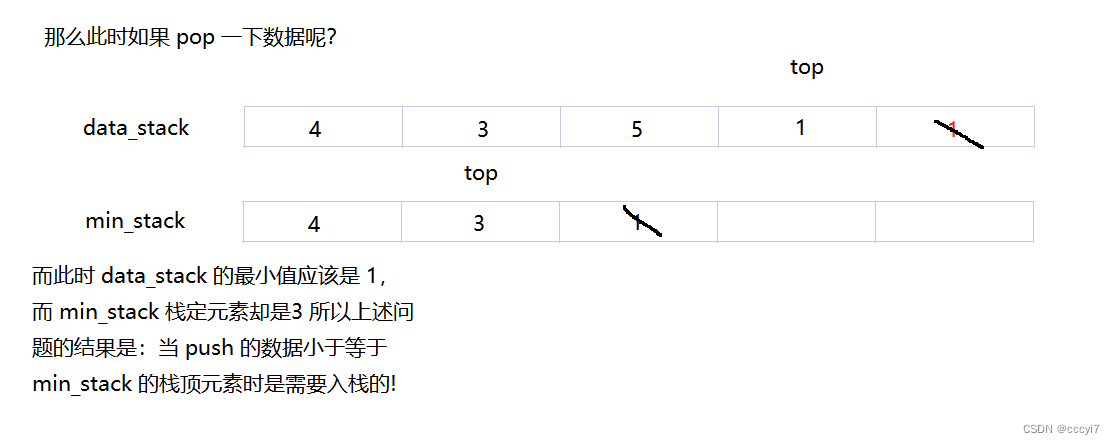 leetcode 155.最小栈