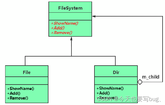 C++设计模式---组合模式