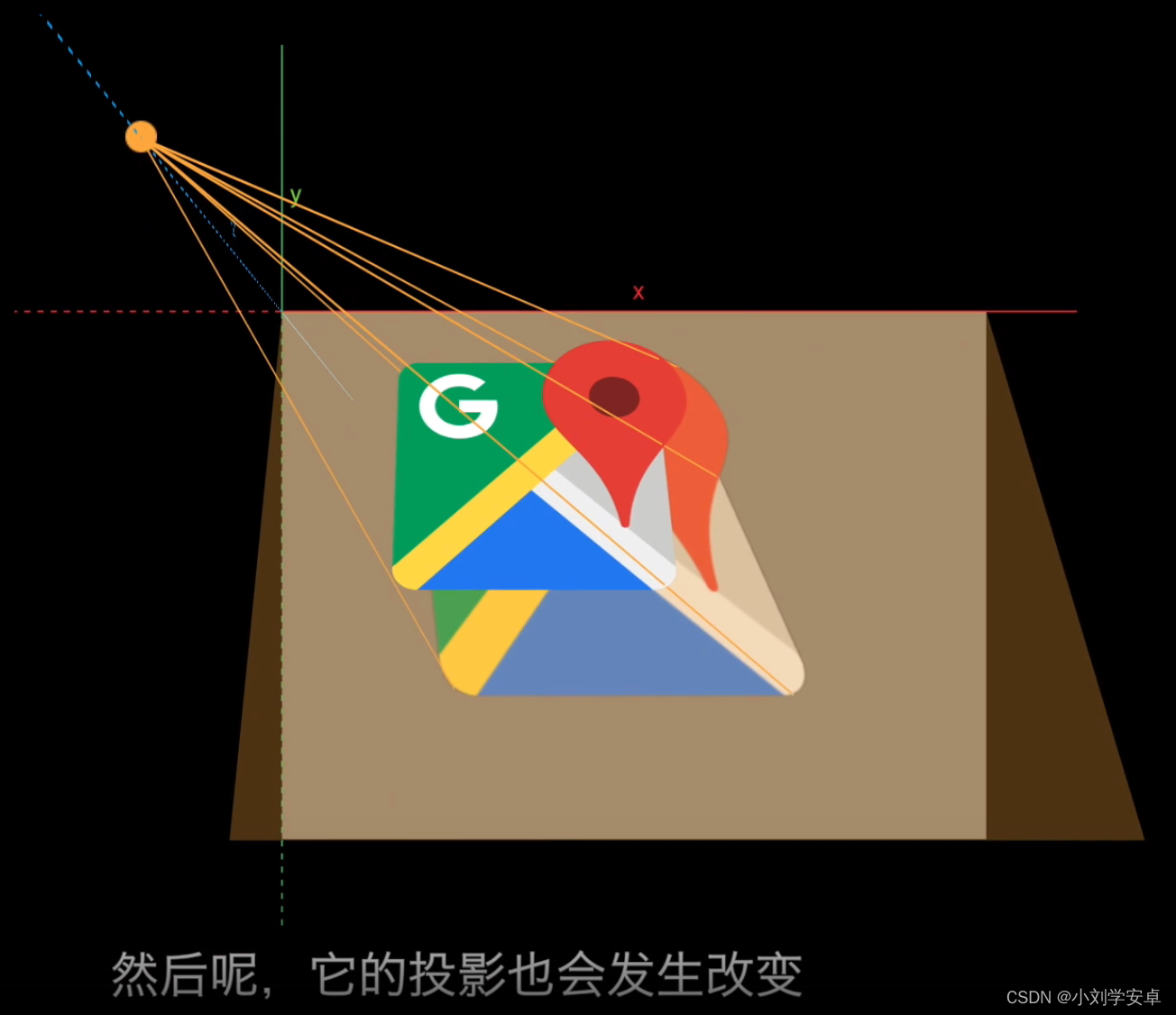 view三维变换_canvas.concat-CSDN博客