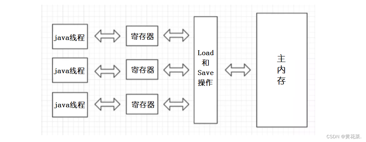 [外链图片转存失败,源站可能有防盗链机制,建议将图片保存下来直接上传(img-JovNcO56-1692793532602)(C:\Users\28779\AppData\Roaming\Typora\typora-user-images\image-20230822160126084.png)]