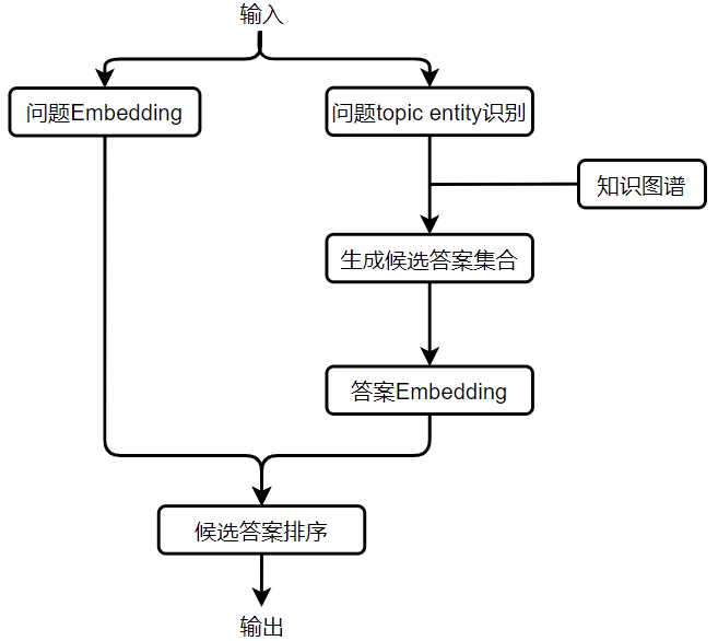 KBQA技术小结