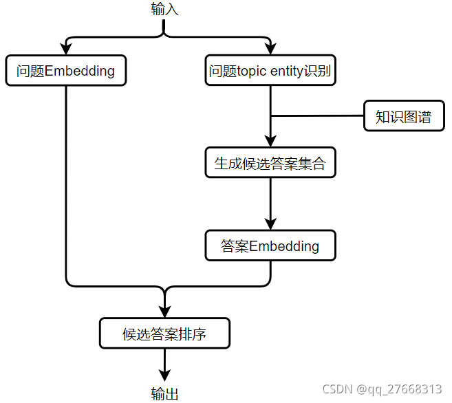 KBQA技术小结