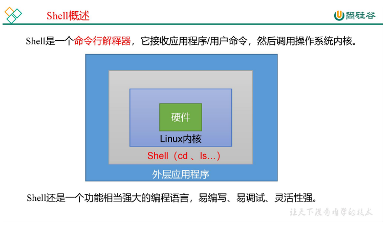 1、Shell 概述