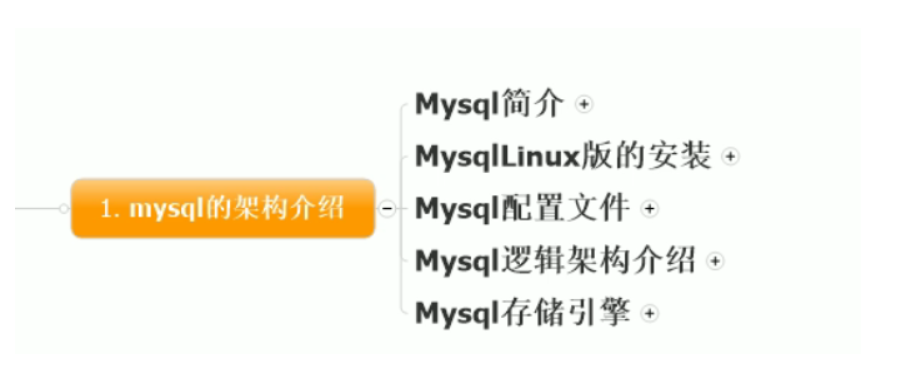 [外链图片转存失败,源站可能有防盗链机制,建议将图片保存下来直接上传(img-Zt4qcsn0-1640008700623)(C:\Users\小王子\AppData\Roaming\Typora\typora-user-images\image-20211214081501991.png)]