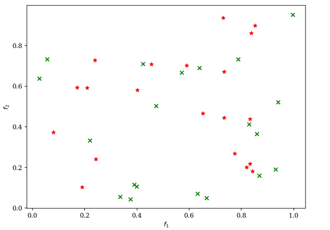 【多目标最优化】利用pymoo解决多目标规划问题_pyomo多目标优化-CSDN博客