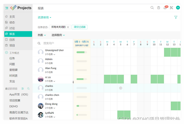 软件开发进度的有效管控方法和技巧