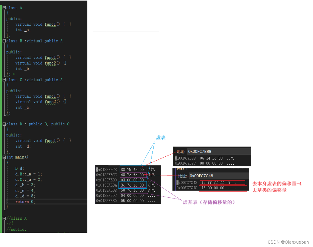 C++中菱形继承中的多态在底层是如何实现的。