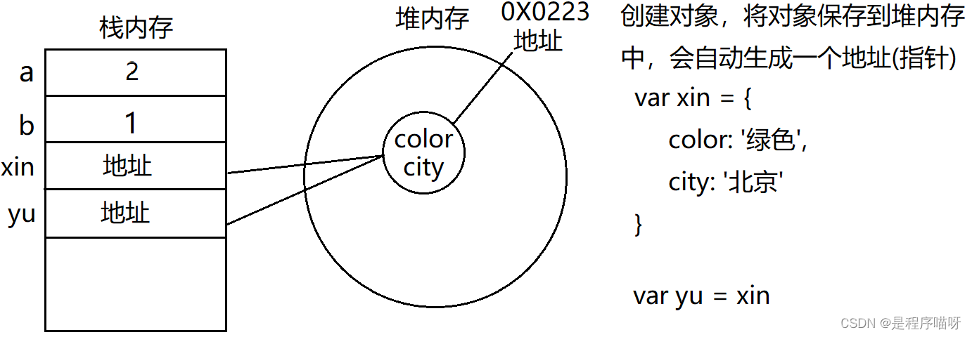 JavaScript数据存储