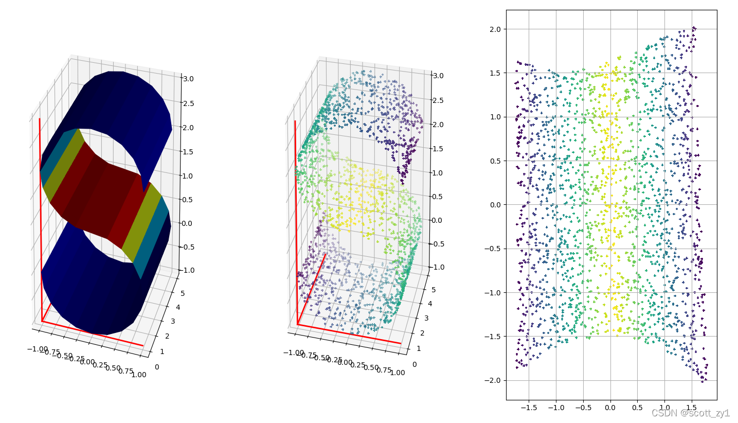 LLE原理及推导过程_scott198510的博客-CSDN博客_lle算法