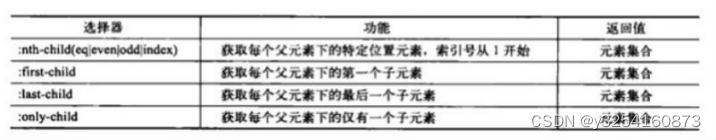 适合后端开发人员的html笔记