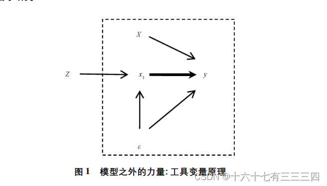 工具变量（IV）[通俗易懂]