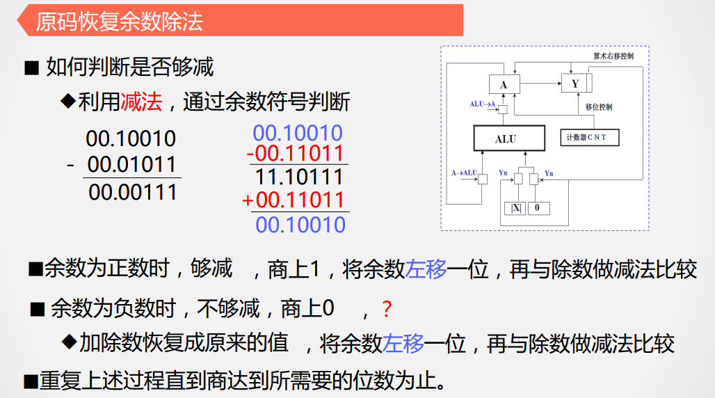 恢复余数法方法