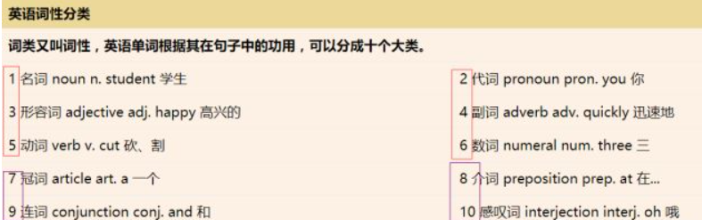 英语词性分类 Lanhuazui10的博客 Csdn博客 英语词性分类 Lanhuazui10的博客 Csdn博客