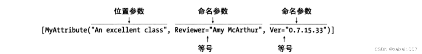 C#基础学习--反射和特性