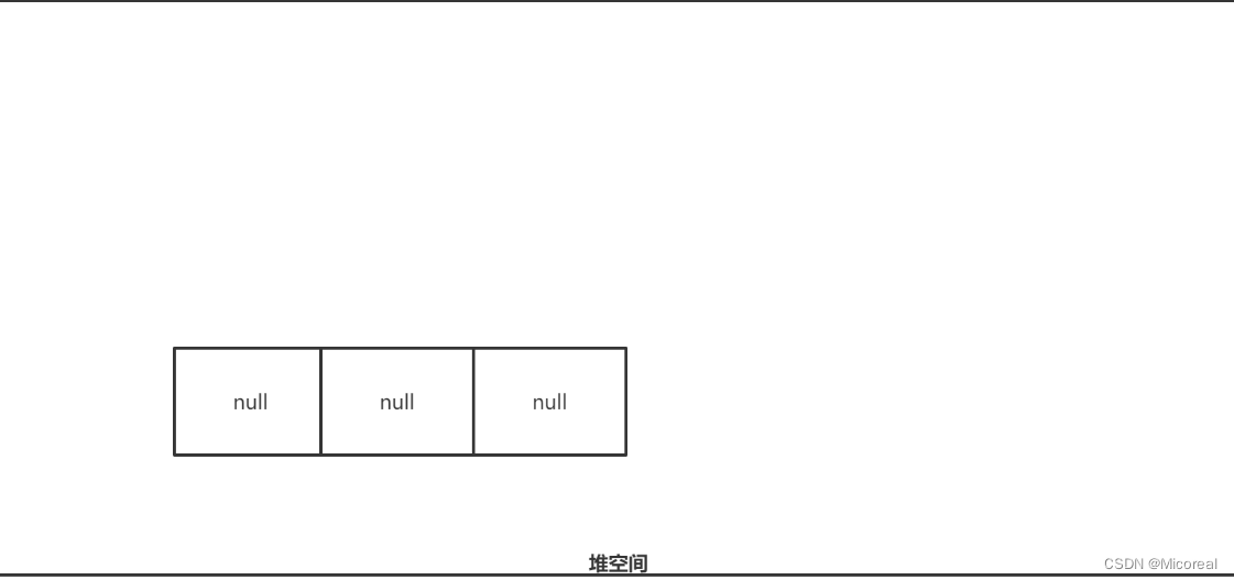 2. 流程控制|方法|数组|二维数组|递归