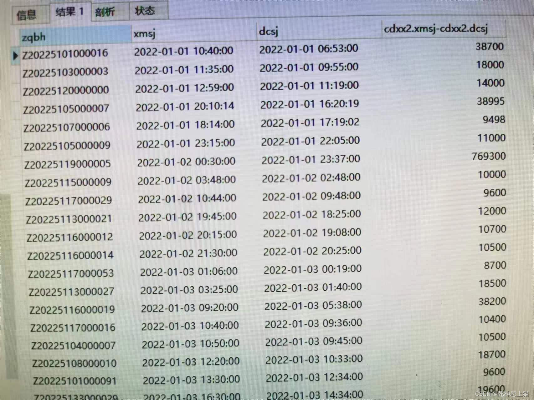 Mysql datetime mysql datetime csdn 