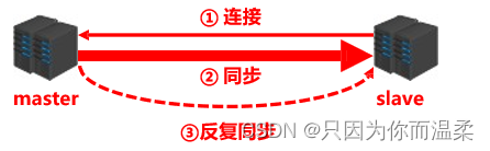 [外链图片转存失败,源站可能有防盗链机制,建议将图片保存下来直接上传(img-bjhbMAHI-1665385465525)(./img/7.png)]