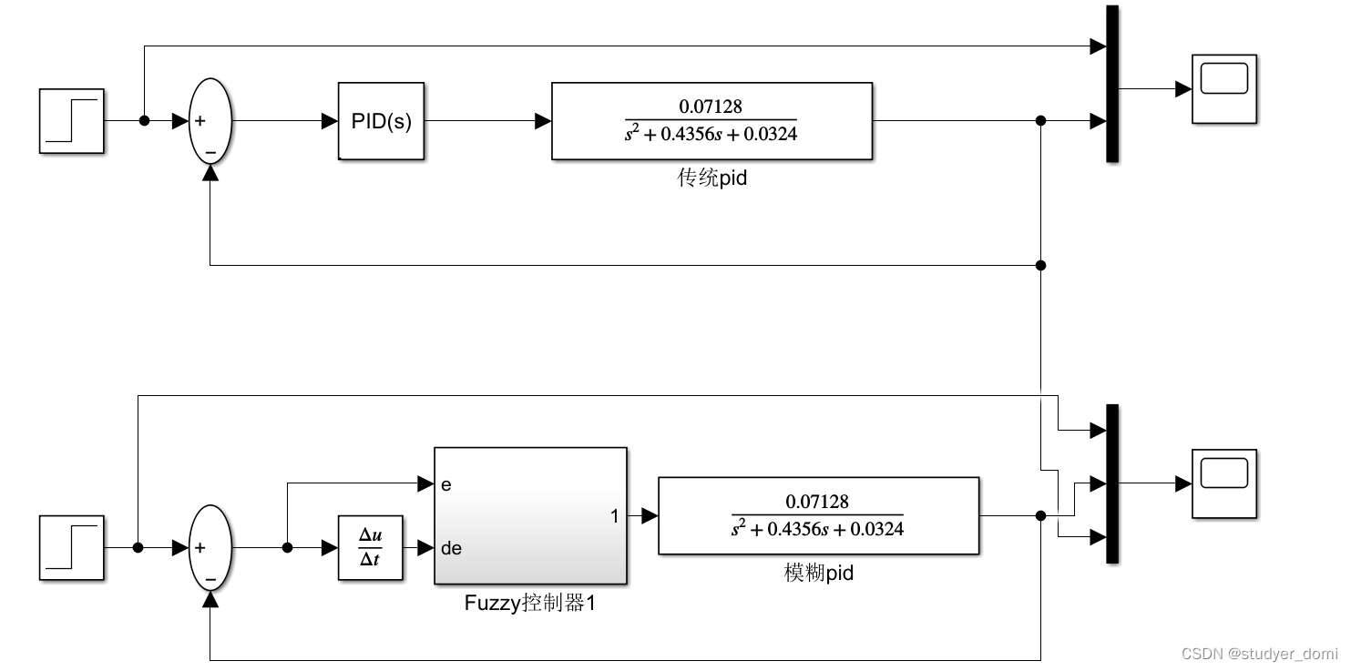 simulink模糊PID控制在机车速度控制中的应用_simulink模糊pid调速-CSDN博客