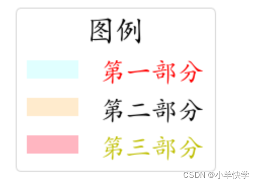 matplotlib.pyplot.legend()参数详解_pyplot legend-CSDN博客