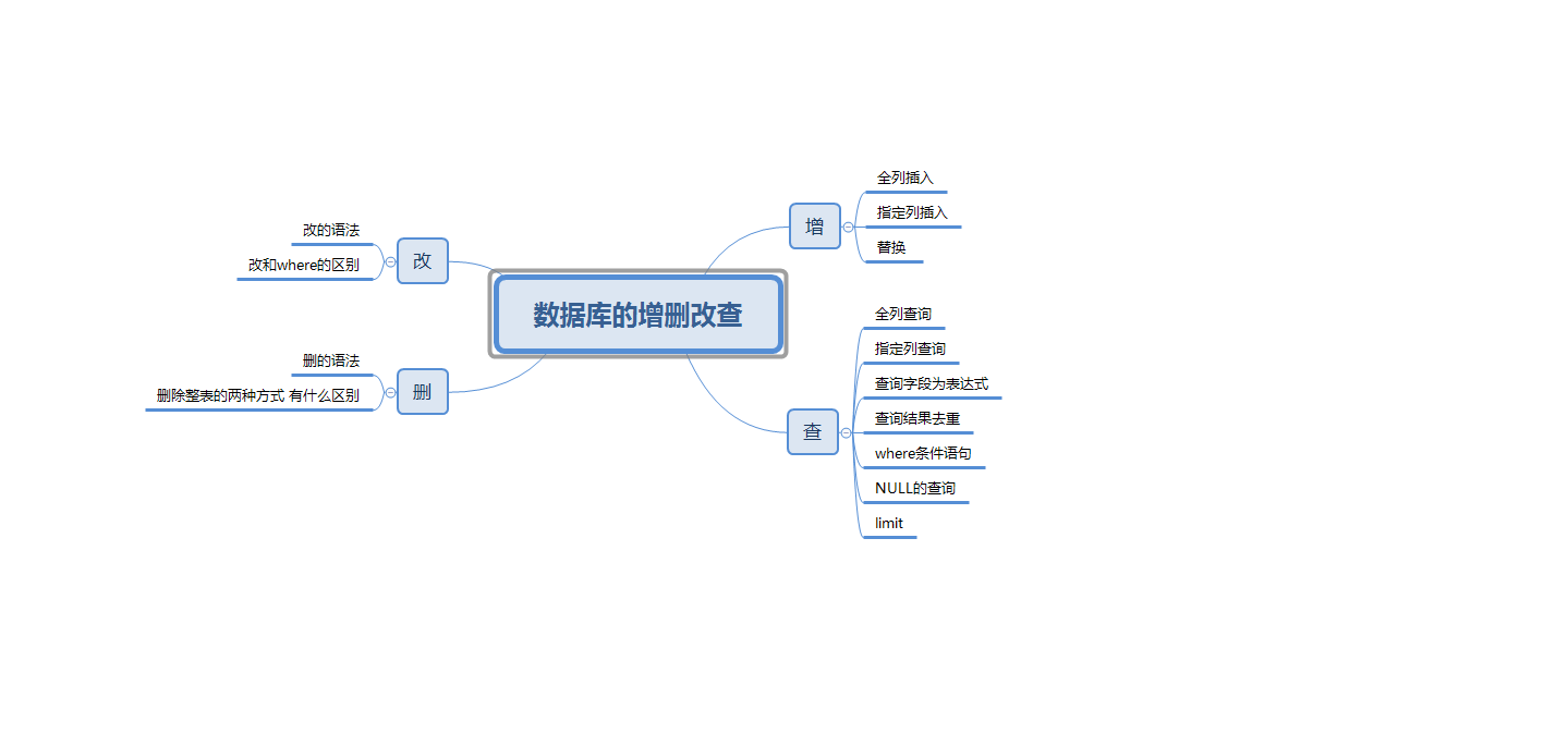 【Hello mysql】 mysql的基本查询