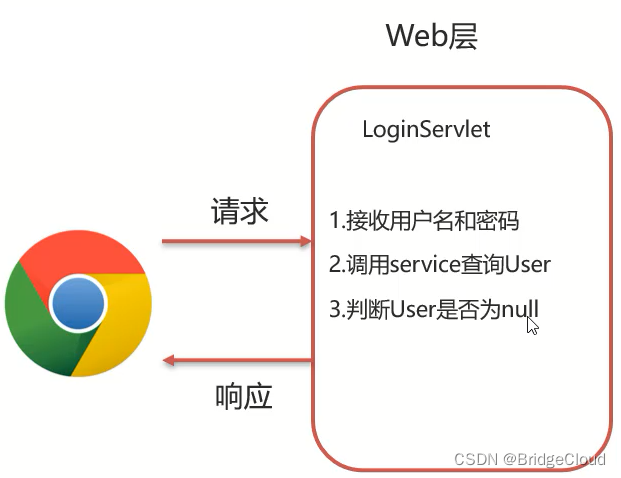 [外链图片转存失败,源站可能有防盗链机制,建议将图片保存下来直接上传(img-E2dfMNaD-1661183696719)(assets/1629446248511.png)]