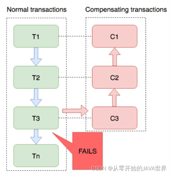 [外链图片转存失败,源站可能有防盗链机制,建议将图片保存下来直接上传(img-Xh4FeBqi-1660124898241)(assets/image-20210724184846396.png)]