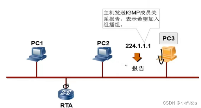 igmp是负责ip组播成员管理的协议_IGMP协议