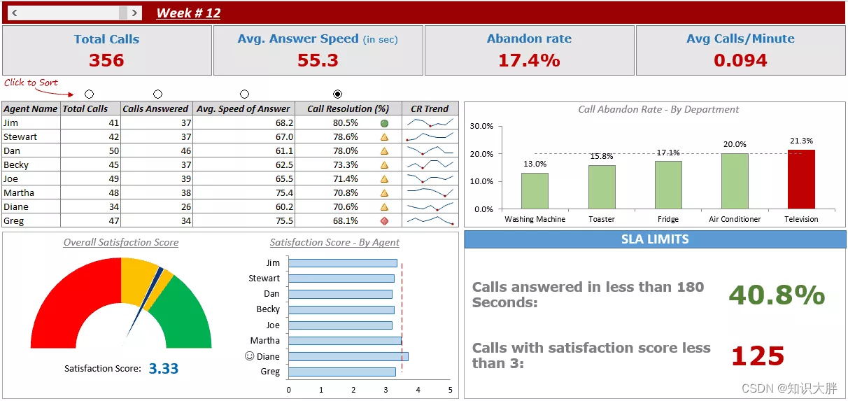 Excel 仪表盘教程之 01 什么是 Excel 仪表板,它与报表有何不同?(Dashboard教程含数据)_excel dashboard ...