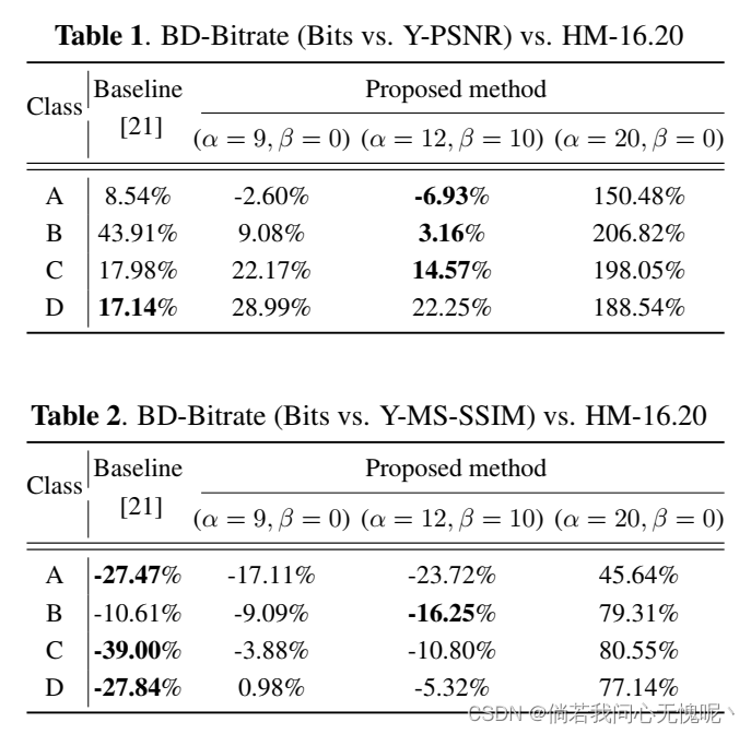 论文阅读：（ICIP 2021）LATENT-SPACE SCALABILITY FOR MULTI-TASK COLLABORATIVE INTELLIGENCE