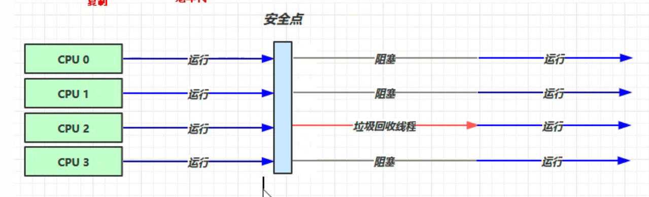 jvm垃圾回收详解_java 垃圾回收器