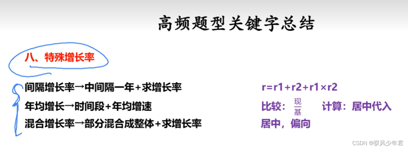 【福建事业单位-资料分析】04 倍数、特殊增长率