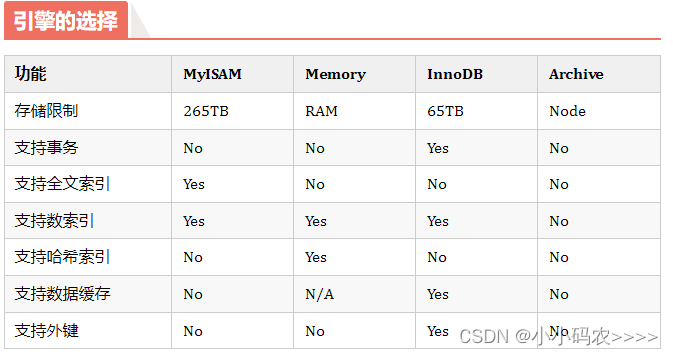 MySQL 存储引擎，你了解几个？