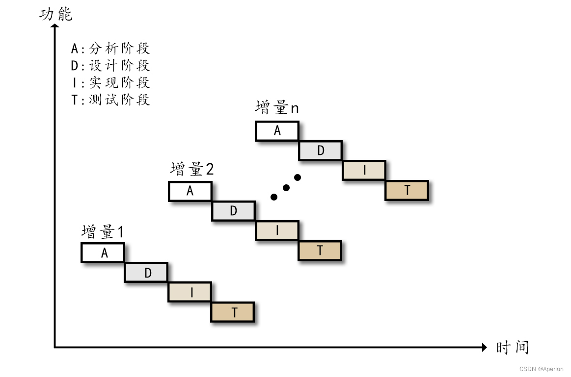 面试 - 软件工程体系