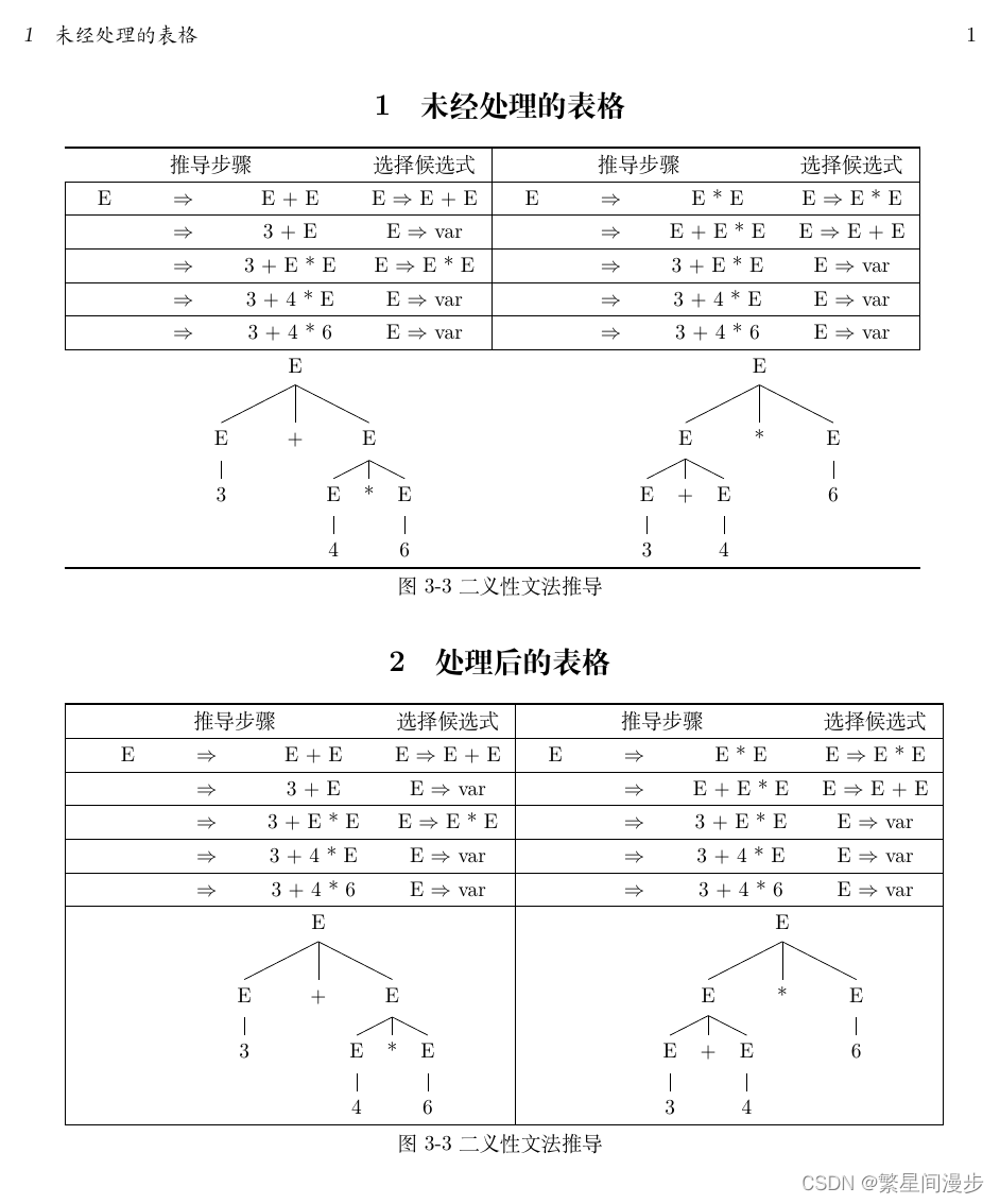 LaTeX之表格中多列合并时表格竖线不显示的解决方法