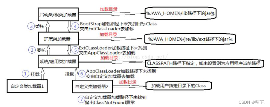 [外链图片转存失败,源站可能有防盗链机制,建议将图片保存下来直接上传(img-41MUxMMX-1652355301100)(../images/20.png)]