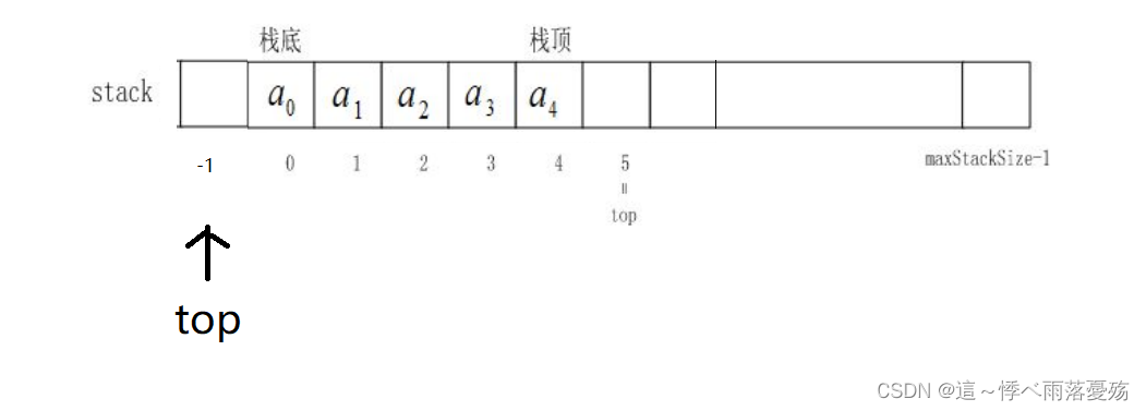 数据结构——栈（C语言）