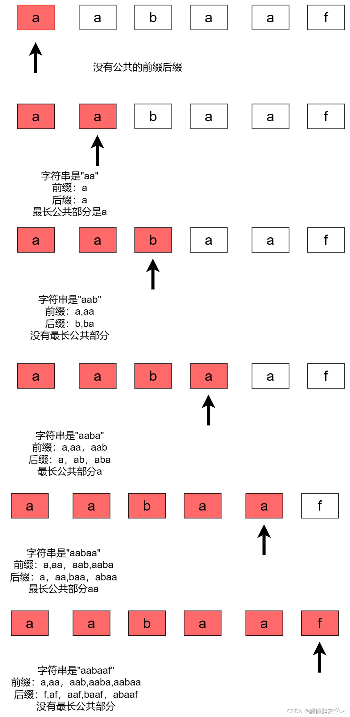 代码随想录算法训练营第八天| 28.找到字符串中第一个匹配项的下标，459.重复的子字符串（二刷三刷）