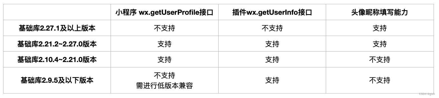 微信小程序获取用户头像调整