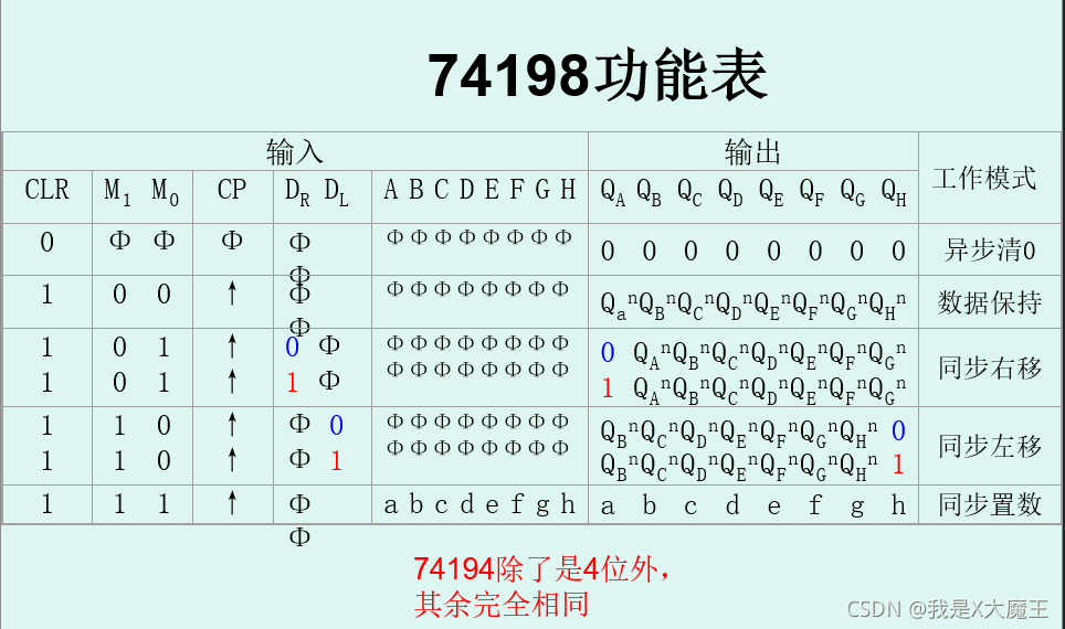74p Resolution 数电常见74系列器件及其功能总结(不要再混乱啦,值得收藏)-CSDN博客